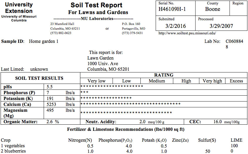 results from a sample soil test