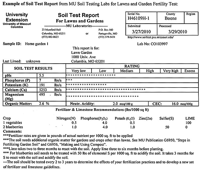 soil test report