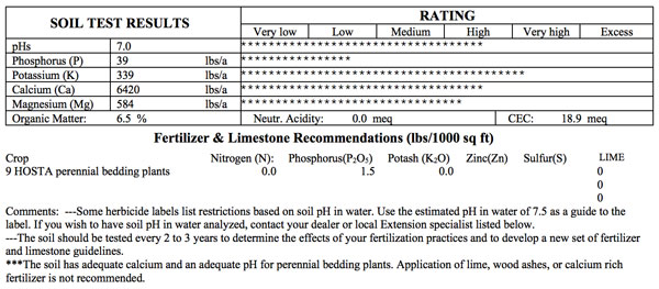 sample soil testing results