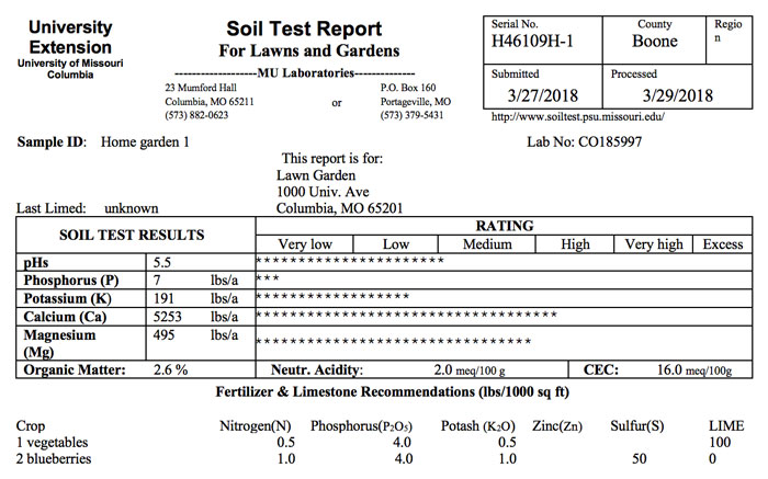 Understanding Your Lawn And Garden Soil Test Reports And