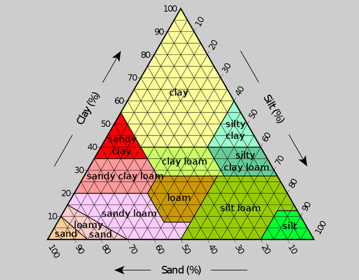 triangle graph