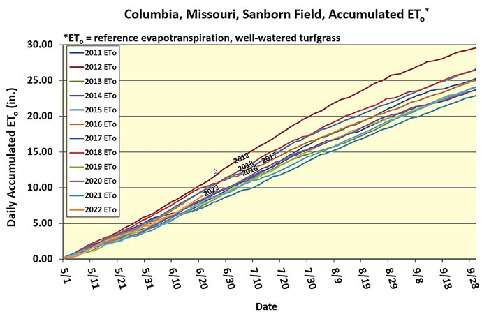 line graph with different colored lines moving upwards from left to right with a light yellow background