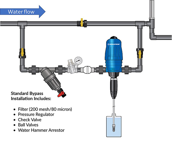 diagram of injector using fixed installation