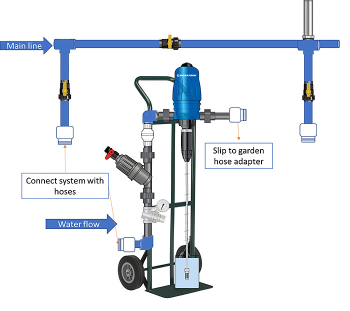 diagram of pull cart with injctor attached