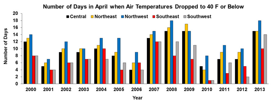 chart of number of days in April when air temperatures dropped to 40 F or below