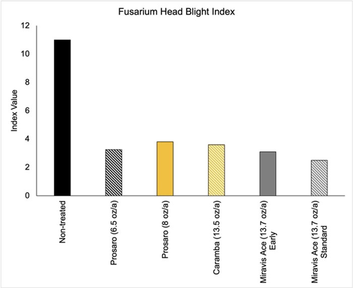 graph with grey and gold bars