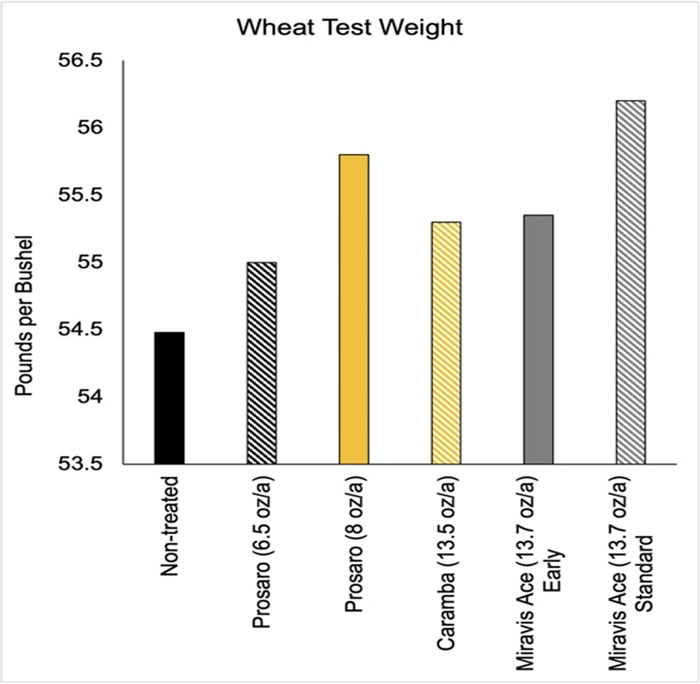 graph with grey and gold bars