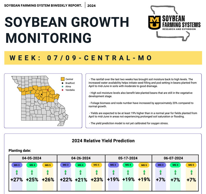 page from soybean growth monitoring report