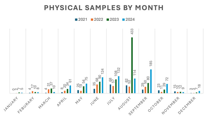 bar graph 1