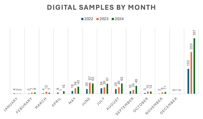 bar graph 2