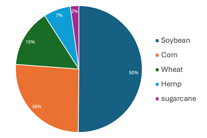 pie chart 4