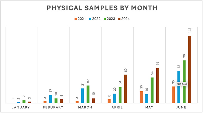 bar graph 1