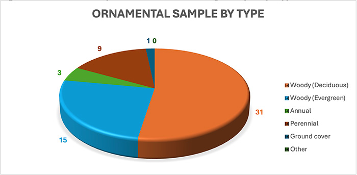 pie chart 3