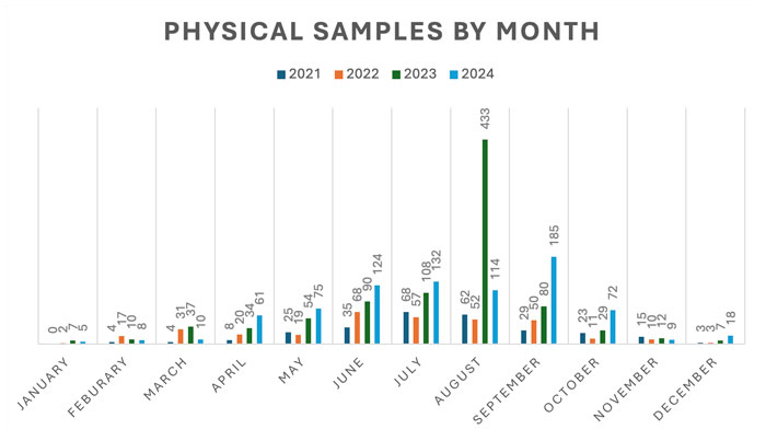 bar graph 1