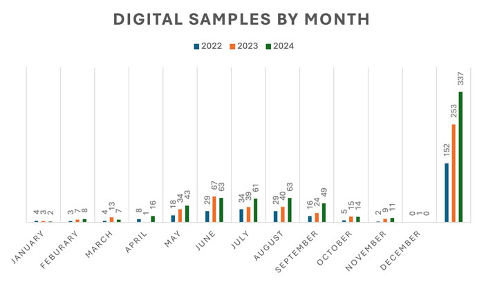 bar graph 2