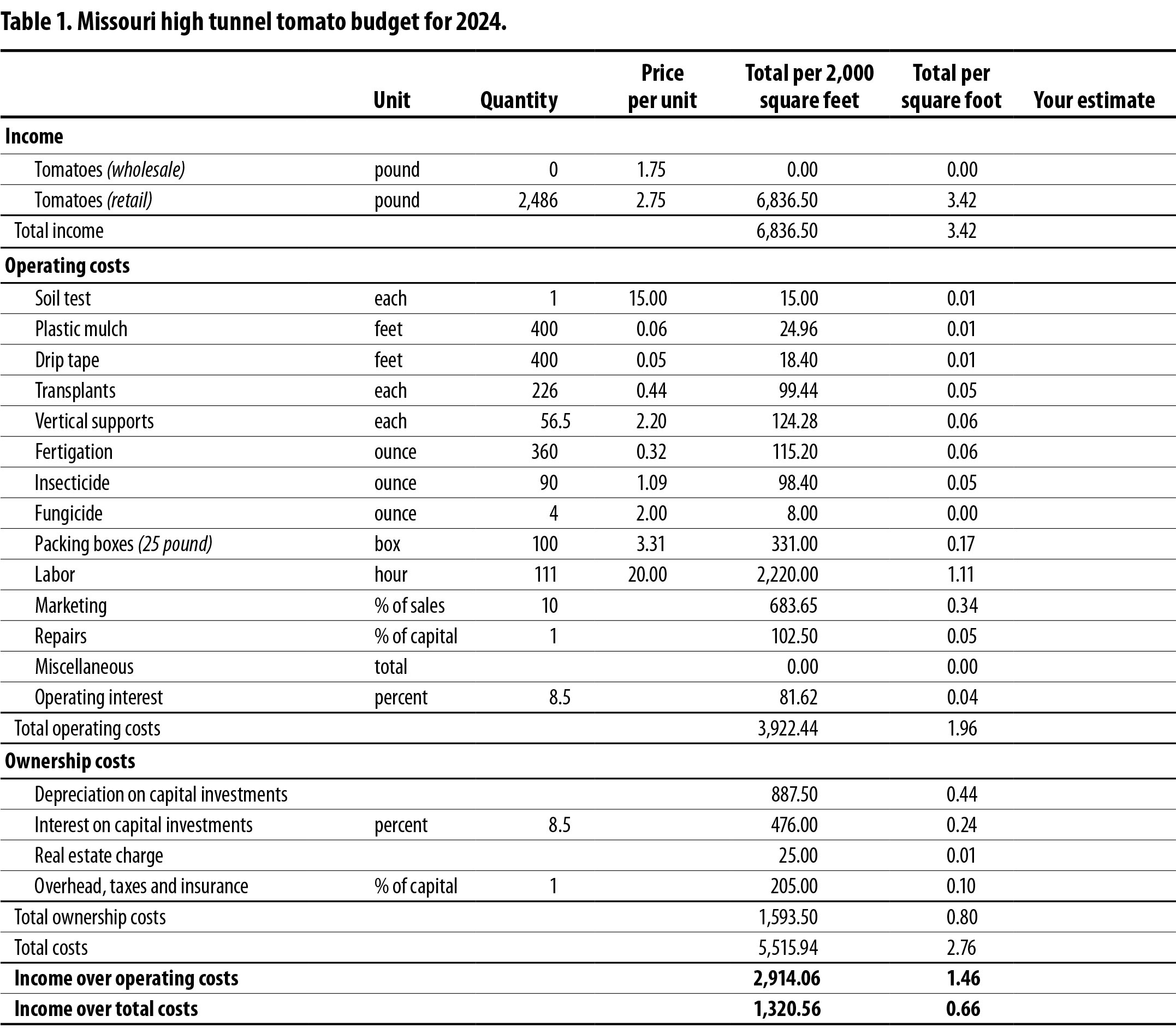 A table of numbers and a number of items  Description automatically generated with medium confidence